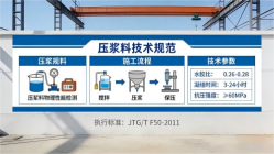 零陵本地工厂讲解：说一遍公路压浆料和铁路压浆料的区别