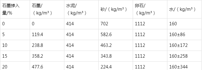 零陵防静电水泥砂浆怎么做(附配比及施工方法)